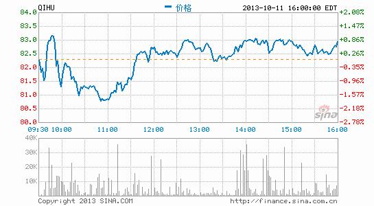 3Q大战终审宣判：驳回上诉 维持原判