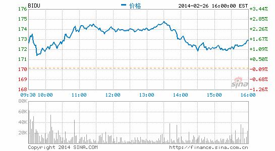 百度迟发财报与SEC惩罚四大事务所有关